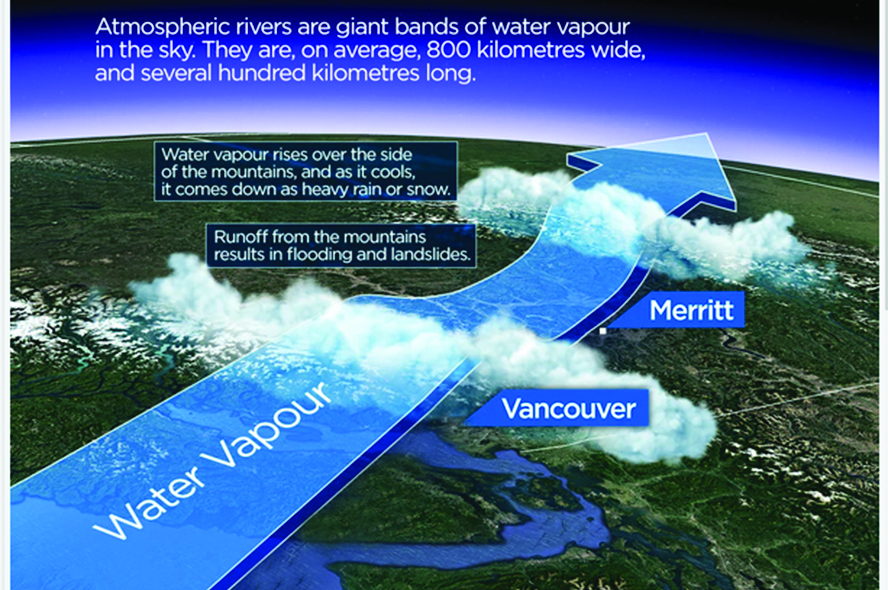 Unexpected warm weather brought by atmospheric river shatter